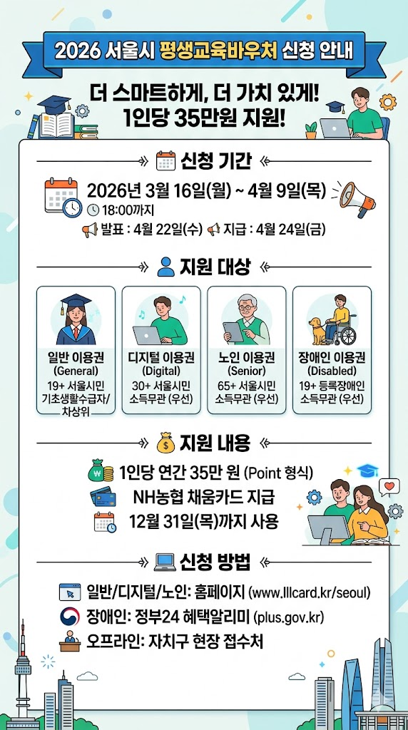 2026 서울시 평생교육바우처 인포그래픽
