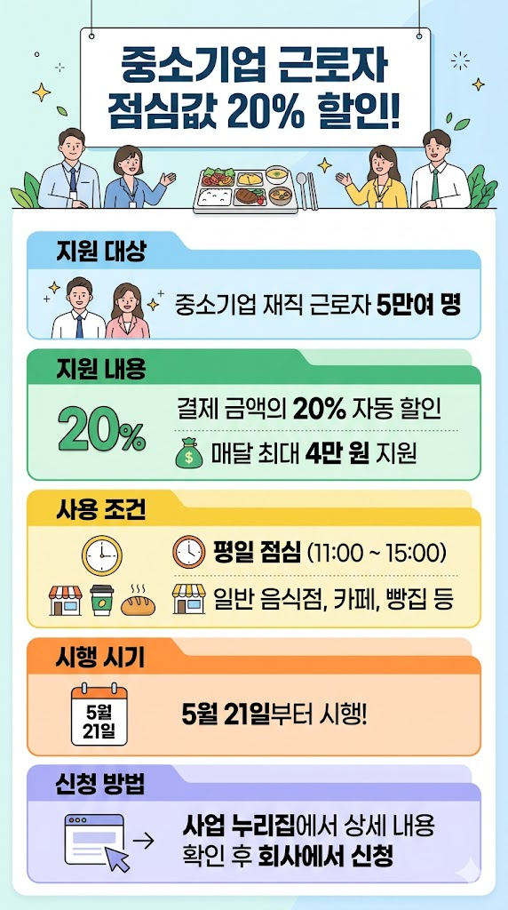 2026 중소기업 점심 식대 할인 인포그래픽