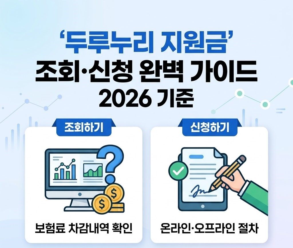 두루누리 지원금 조회 신청 2026